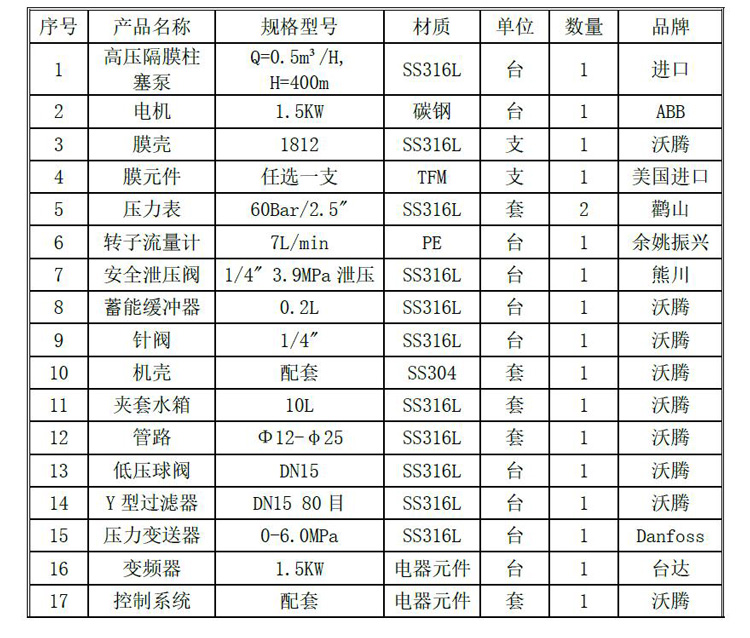 1812配置清單.jpg