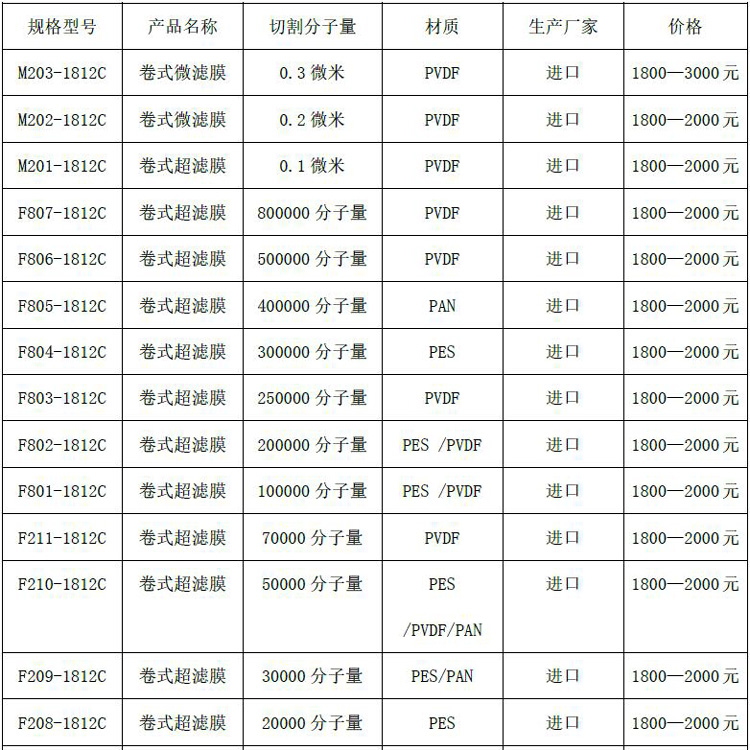 膜清單1.jpg